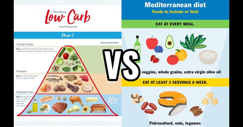 Low-Carb Diet (Atkins, Keto, etc.) vs. Mediterranean Diet