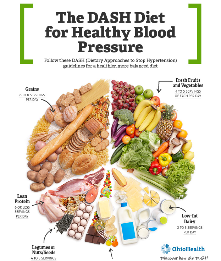 DASH Diet