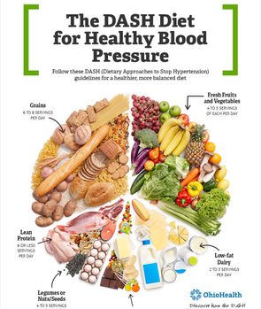 DASH Diet