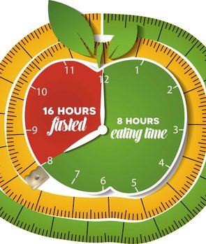 Intermittent Fasting