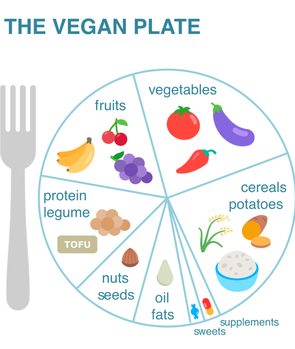 Vegan Diet