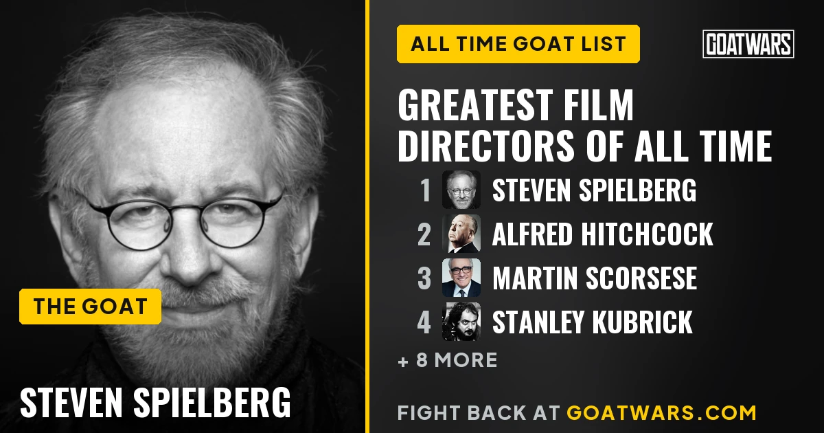 The Official GOAT List: Ranking the Greatest Film Directors of All Time